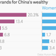 Chinese luxury gift brands